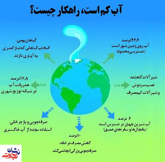 آب کم است، راهکار چیست؟
