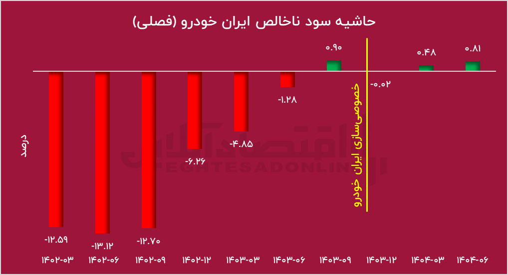 ۴۰۰ هزار کارگر صنعت خودرو در آستانه بیکاری! ۴۰۰ هزار کارگر صنعت خودرو در آستانه بیکاری!