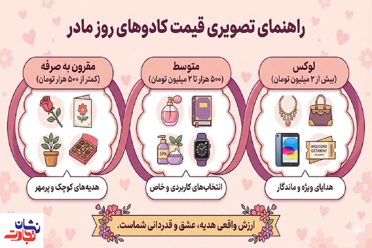 هزینه کادوی روز مادر