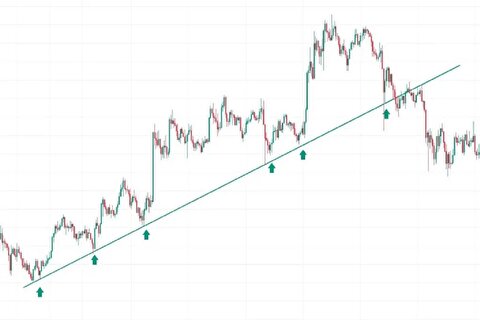 کاربرد ترندلاین در پیش‌بینی روند قیمت‌ها