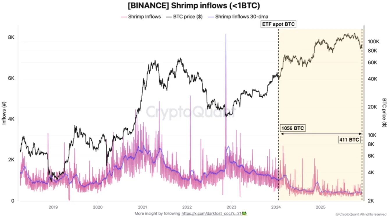 بیت کوین بیت کوین