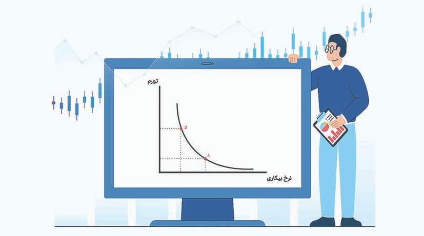 معامله تورم و بیکاری معامله تورم و بیکاری