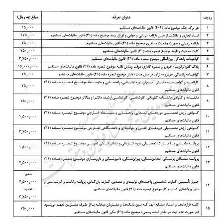 افتتاح حساب بانکی ۲۰ برابر گران شد + بخشنامه افتتاح حساب بانکی ۲۰ برابر گران شد + بخشنامه