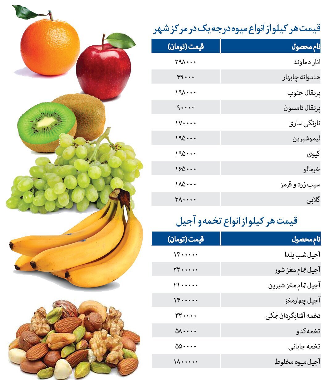 گرانی کام مردم را تلخ کرد؛ شب یلدا به بازار نرسید!