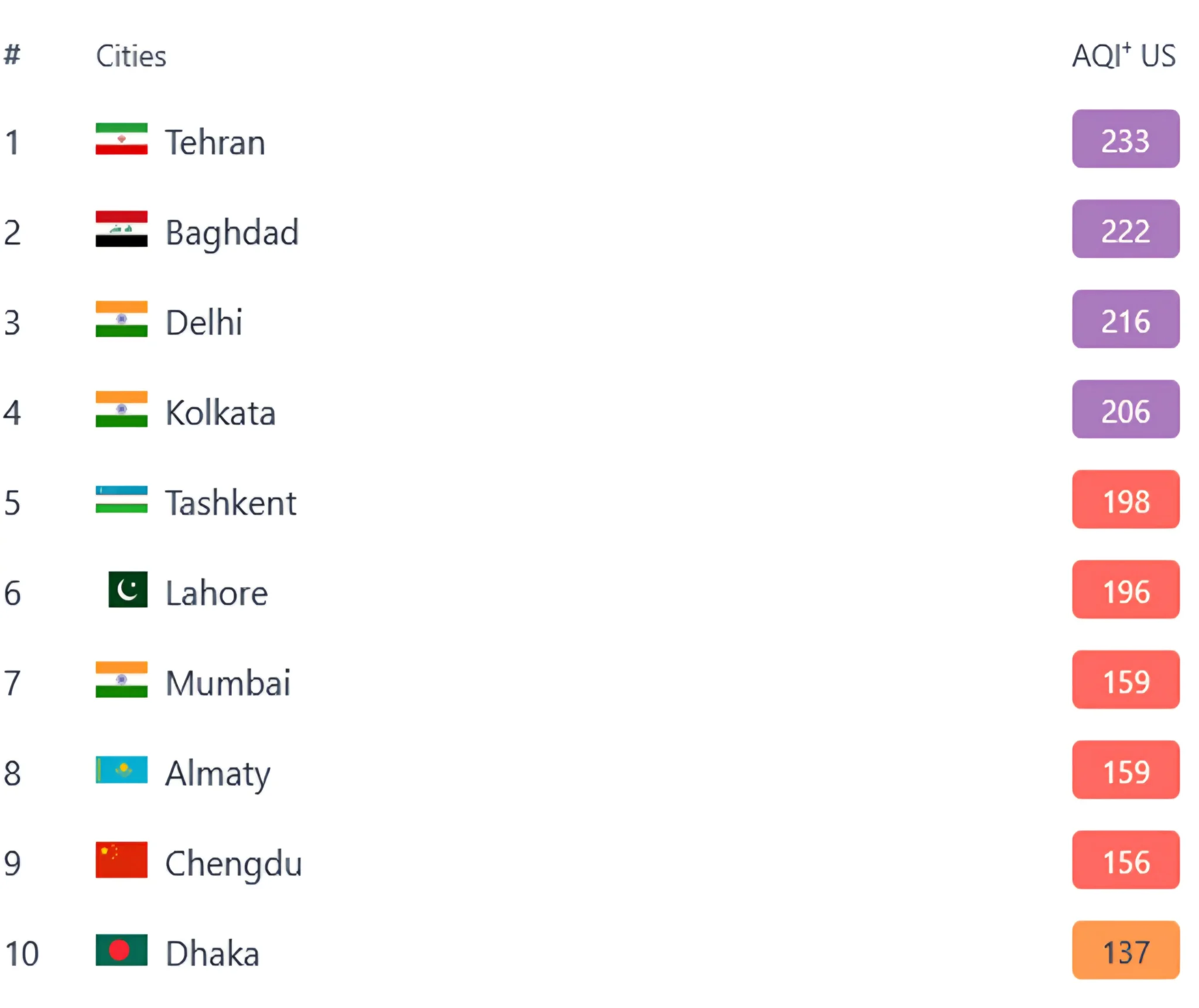 مازوت‌سوزی